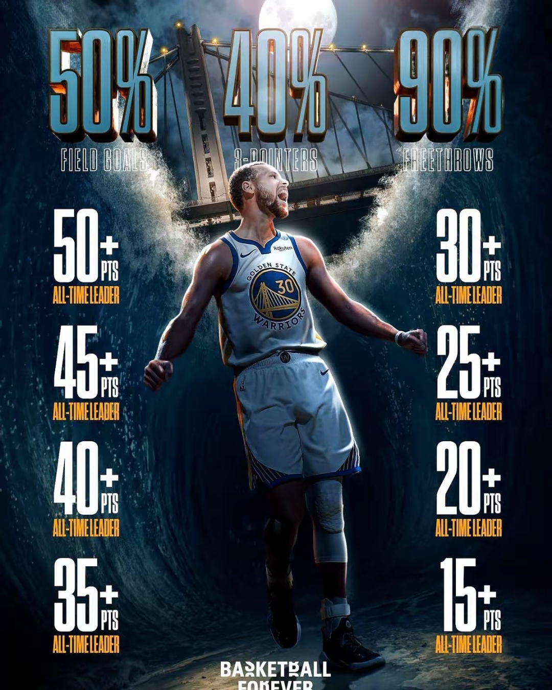 精准投篮带来好运，球队将对手压在脚下